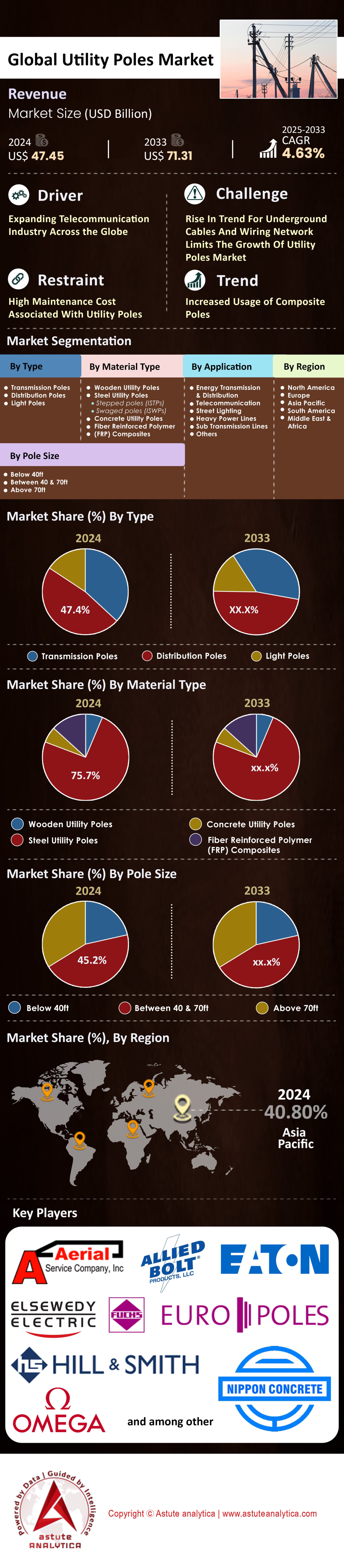Markt für Strommasten